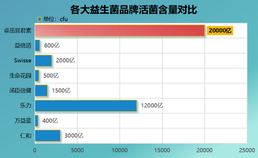 益生菌前十名的牌子有哪些(推荐10个经典益生菌品牌,助你拥有健康肠道)