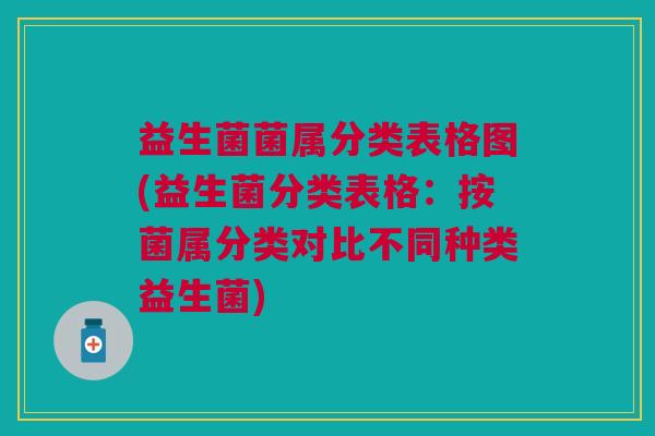 益生菌菌属分类表格图(益生菌分类表格：按菌属分类对比不同种类益生菌)